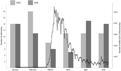 Negative Impact of the COVID-19 Pandemic on Admissions for Intracranial Hemorrhage